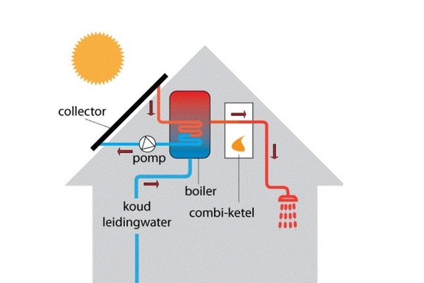 E S I - Installatietechniek B.V.